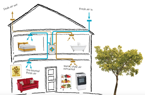 Is fresh air better than air purifier?