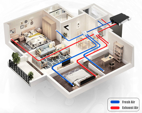 What is the fresh air option in AC?