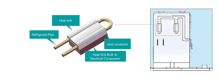 Hisense 360° Refrigerant Cooling Technology