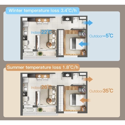 Good price 1000 Sq. Ft. Central Ventilator HEPA Filter Electric Central Air Ventilation System online