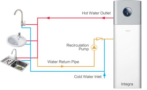 Good price Manual Control Type Wall Mounted Ventilation System Suitable For Small To Medium Sized Rooms online