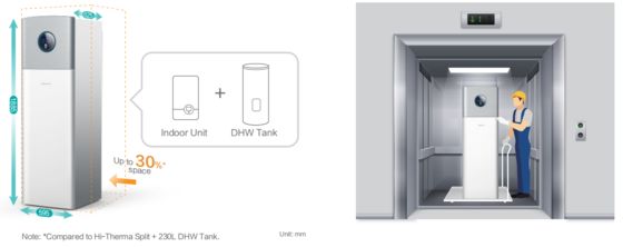 Good price Class H13 Purification Wall Mounted Ventilation System with RoHS Certification online